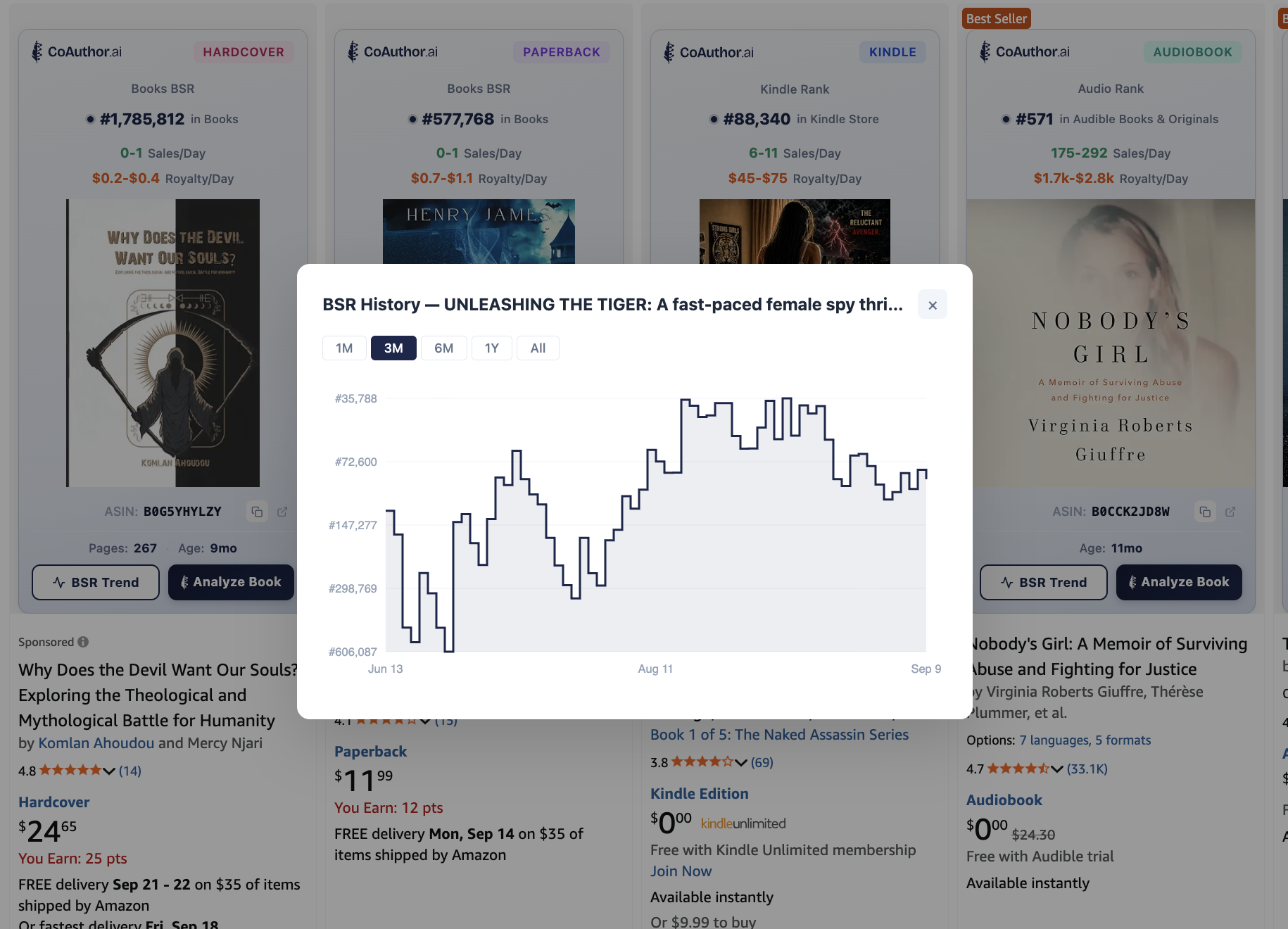 CoAuthor's BSR History window for Unleashing the Tiger, showing three months of bestseller ranks over Amazon search results